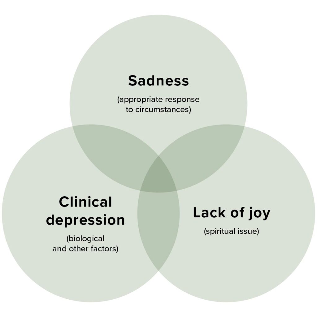 Depression vs. sadness: How to tell the difference